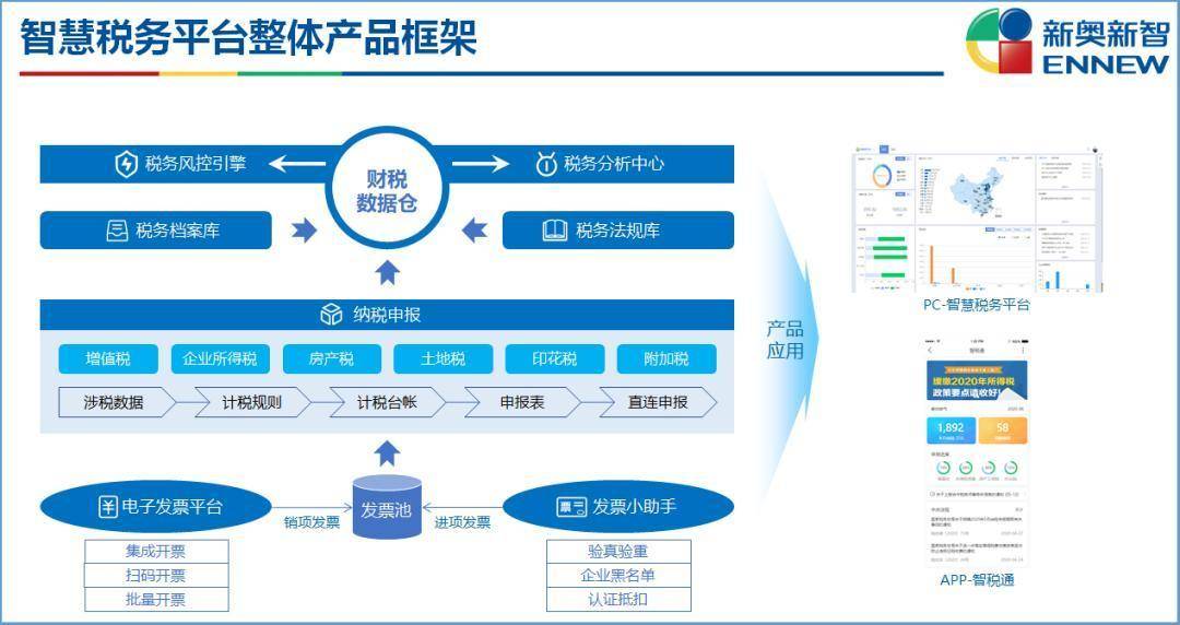 新奥长期免费公开资料,实地验证分析数据_HDR90.602