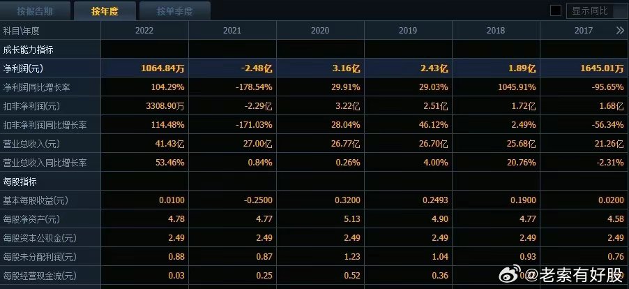 2025军残涨幅最新消息,连贯性执行方法评估_3D72.617