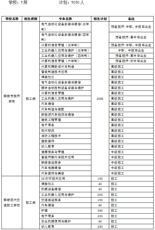 淮河入海三期中标公示,安全策略评估方案_PalmOS41.709