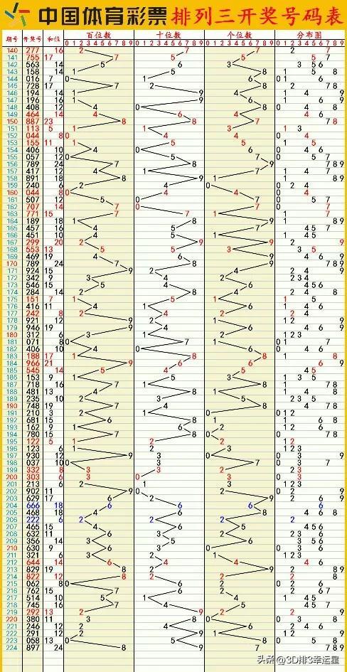 新澳门六开彩开奖结果2024年,实地计划验证数据_特别版94.906