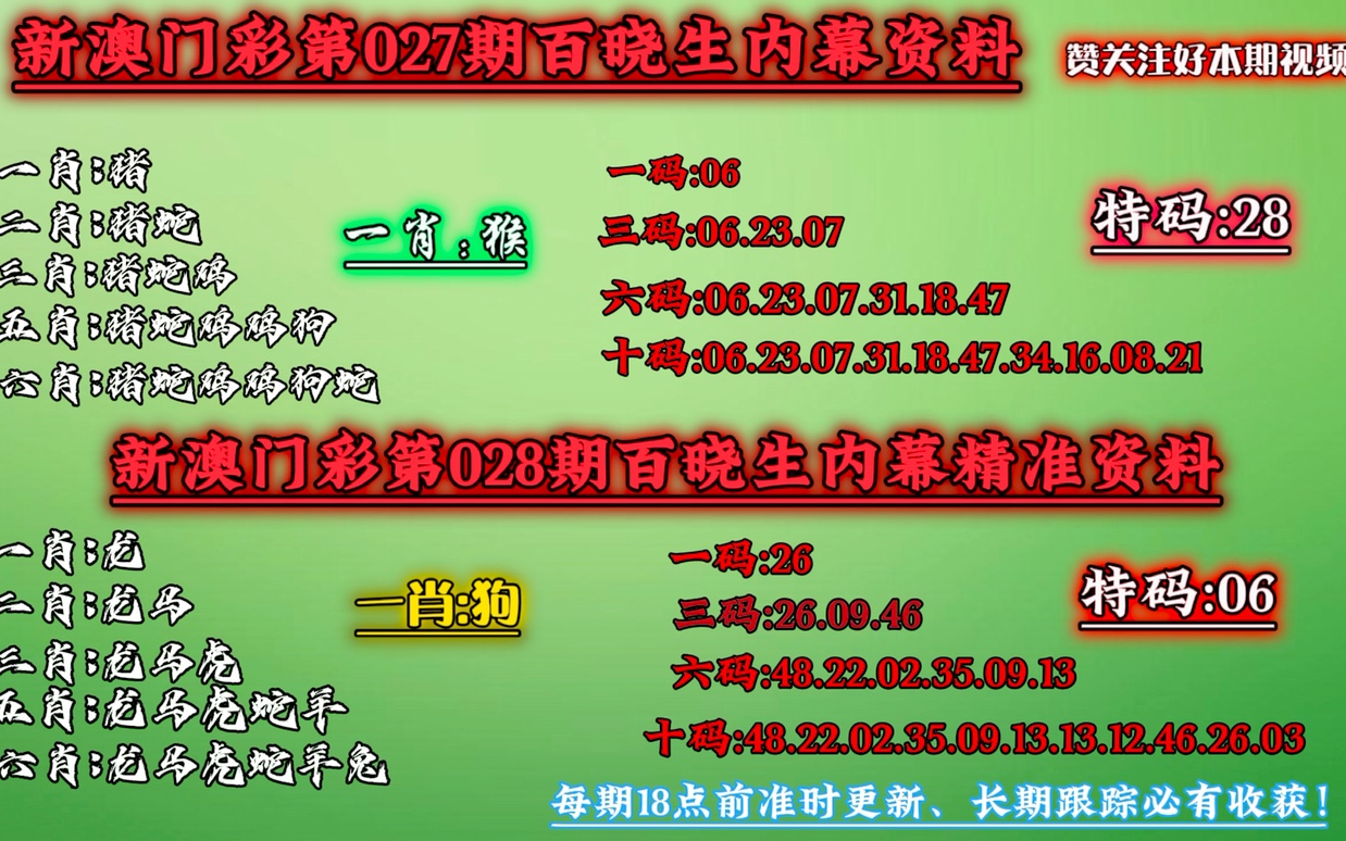 澳门今晚必中一肖一码恩爱一生,调整计划执行细节_策略版22.575