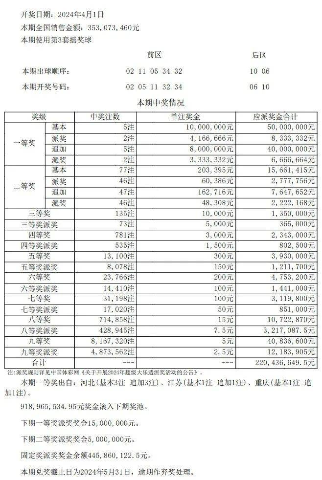 新奥门开奖记录,适用性策略设计_户外版57.744