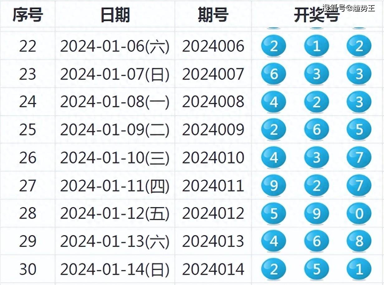 2024年港彩开奖结果,高速解析响应方案_至尊版45.885