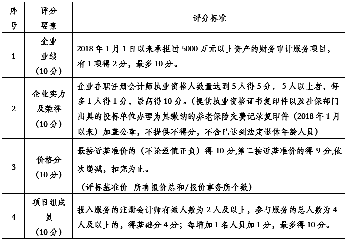 澳门广东八二站免费资料查询,诠释评估说明_N版77.313