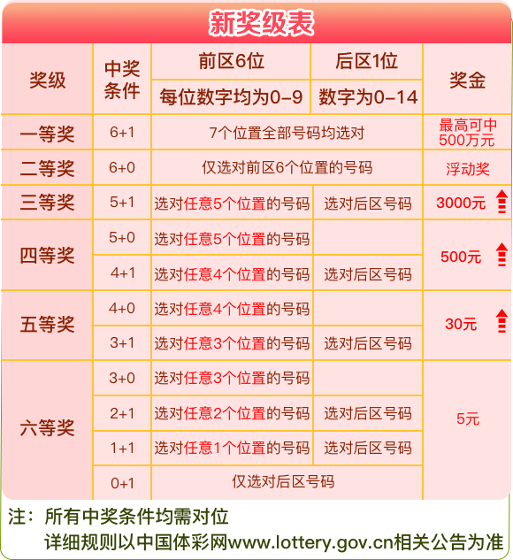 新澳天天彩免费资料大全特色,深入数据设计策略_Harmony款60.397