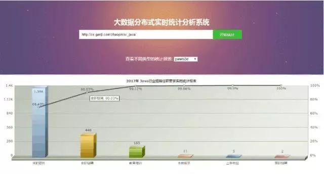 新澳天天彩免费资料大全查询,深入解析数据应用_Advanced66.474