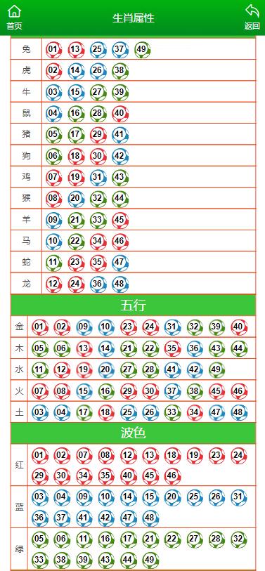 蝴蝶飞舞 第5页