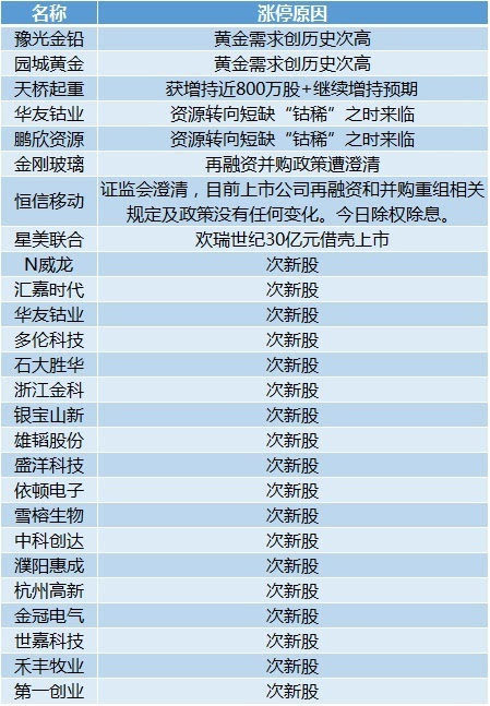 新澳天天免费资料大全,国产化作答解释定义_CT39.586