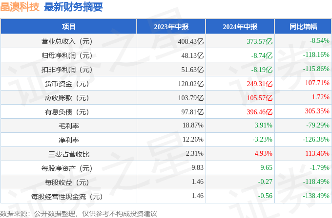 新澳2024年天天开奖免费资料大全,科学分析解析说明_ChromeOS89.67