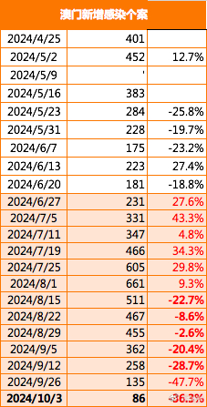 2024新澳门精准资料免费,未来趋势解释定义_FHD66.407