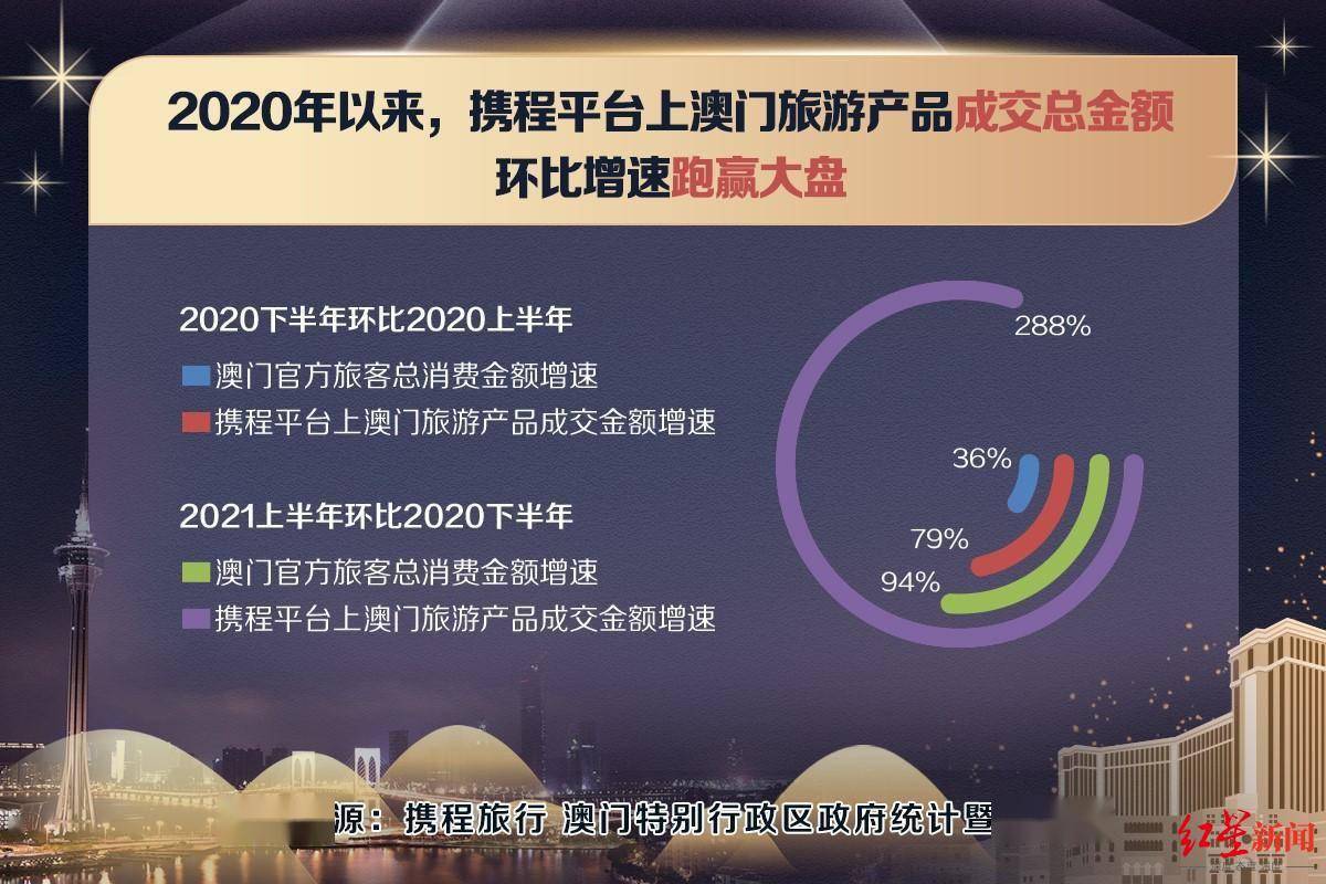 澳门六开奖结果2024开奖记录今晚直播视频,数据导向设计方案_Harmony款96.39