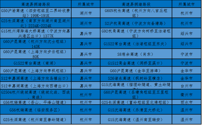 天空之城 第5页