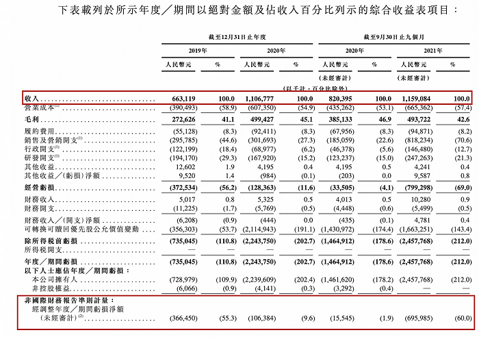 香港一码一肖100准吗,快速执行方案解答_户外版2.642