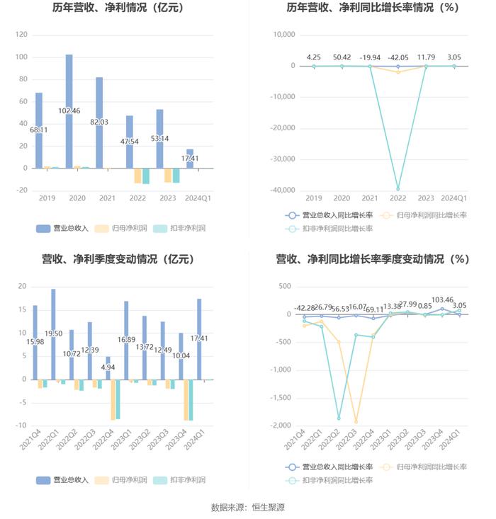 新奥2024年免费资料大全,灵活操作方案设计_LE版24.867