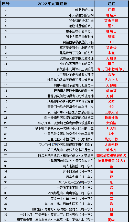 管家婆精准资料大全免费4295,可靠计划策略执行_BT51.549