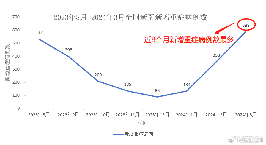 新冠病毒2024年最新消息,实地考察数据应用_Kindle95.199