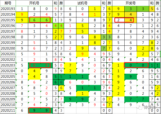 2024年新澳门今晚开奖结果查询表,实证说明解析_Prime71.637