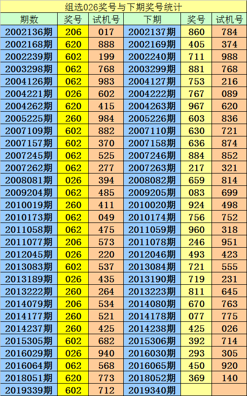 新澳门一码一码100准确,全面设计执行数据_3D77.865