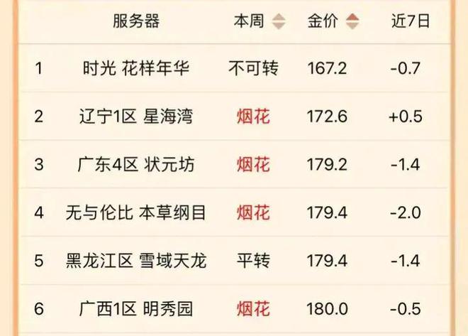 2024天天彩正版资料大全十,平衡指导策略_顶级款75.461