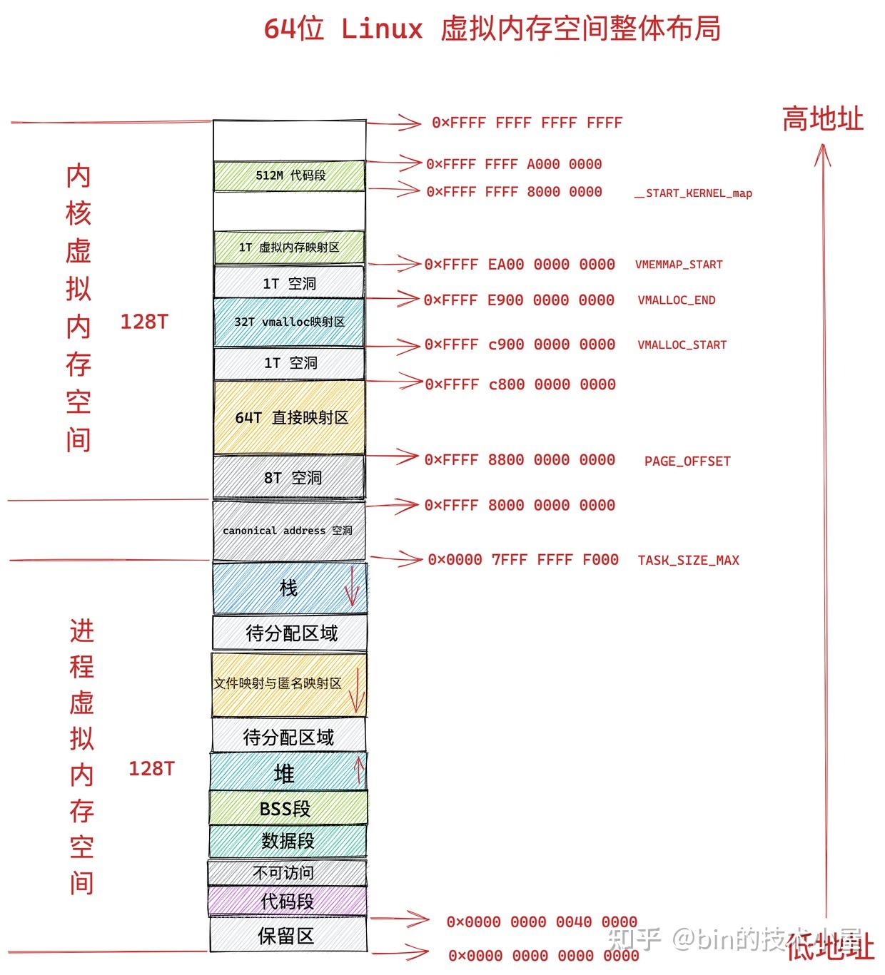 新门内部资料精准大全,持久性方案设计_Linux24.525