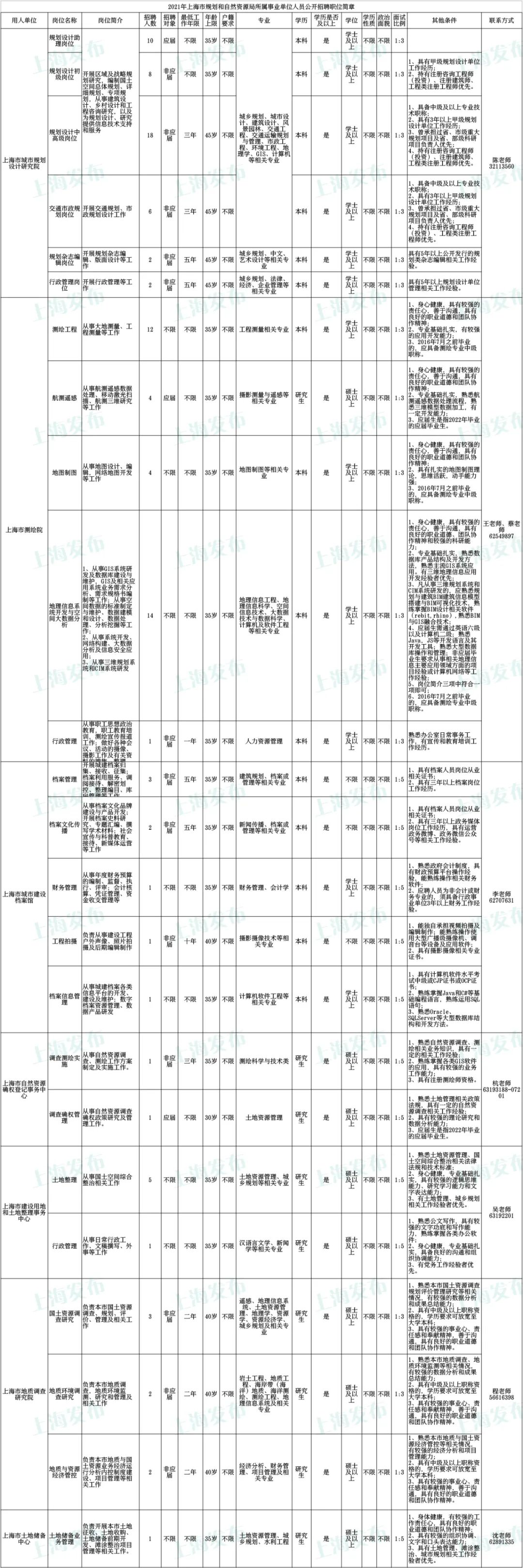 江山市自然资源和规划局招聘启事