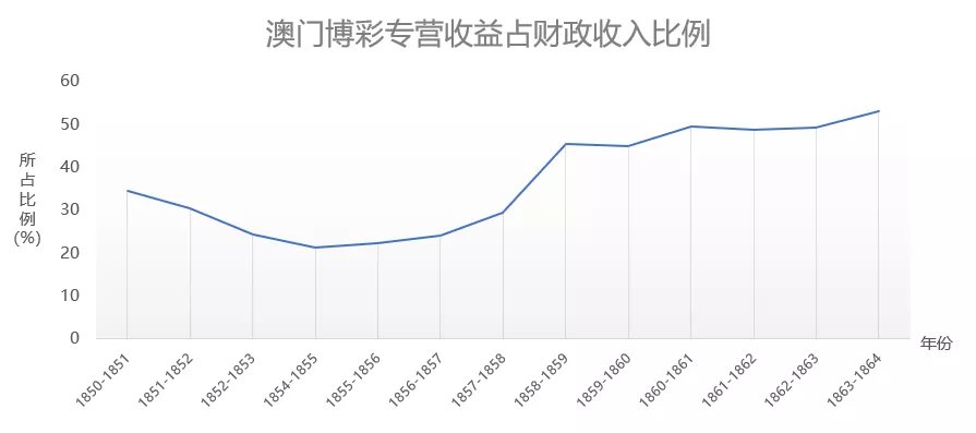 新澳门历史记录查询,高度协调策略执行_VIP92.815