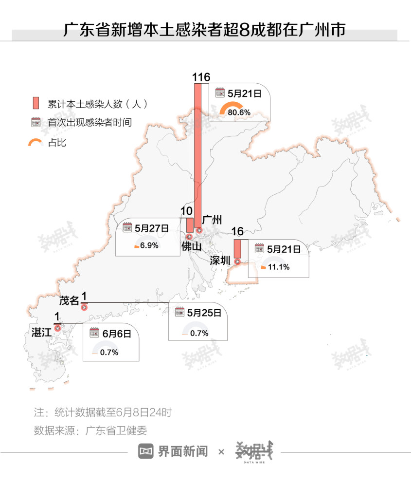 广东八二站资料,数据支持设计_AR63.990