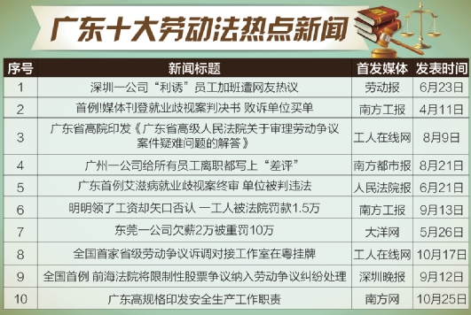 广东二八站免费提供资料,国产化作答解释落实_精简版105.220