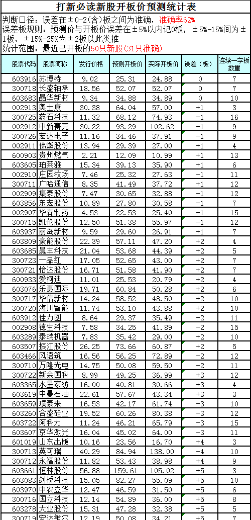 新奥门开奖记录,实践评估说明_标配版33.842