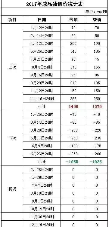 新澳2024今晚开奖结果查询表最新,完善的执行机制分析_L版62.42