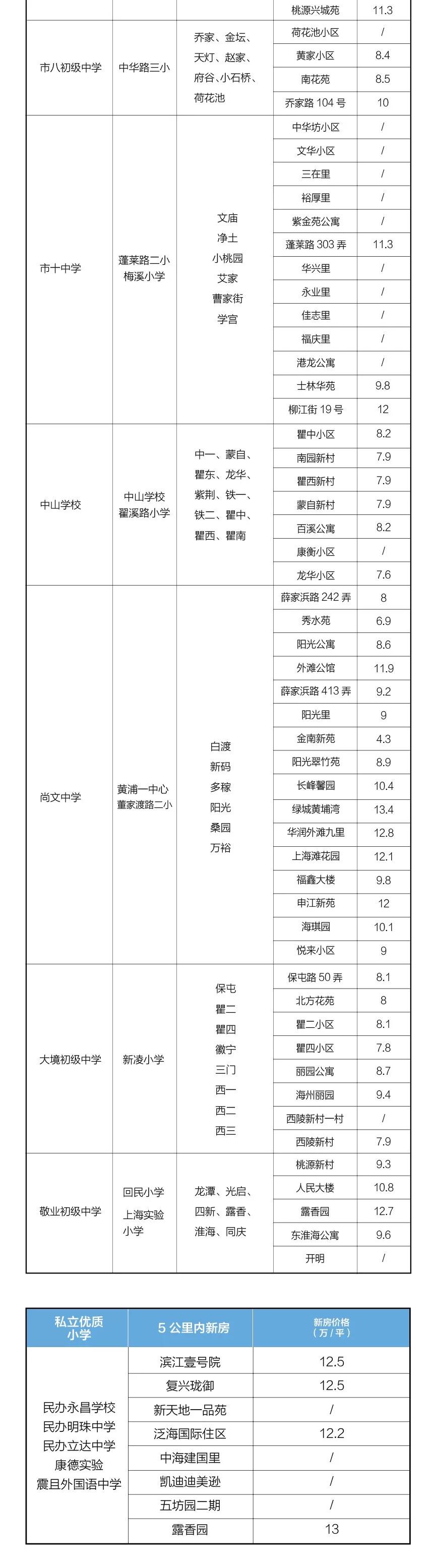 长宁县初中迎来新任领导团队接棒领航