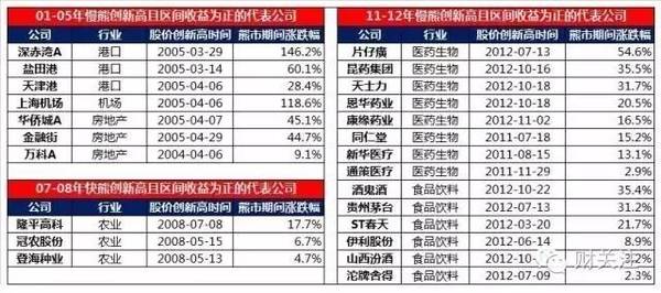 新澳门今晚开特马结果,收益成语分析落实_优选版2.332