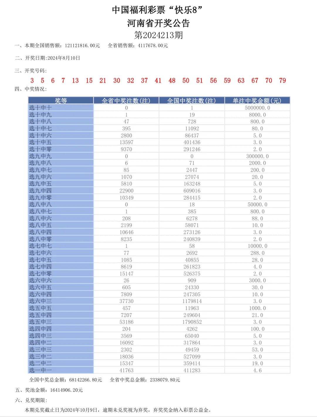 新奥门六开奖结果2024开奖记录,高速方案响应解析_微型版98.671