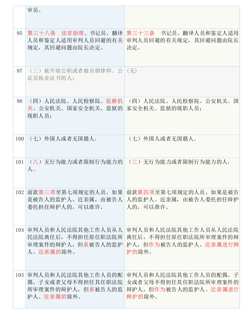 2024澳门开码,准确资料解释落实_精英版201.123