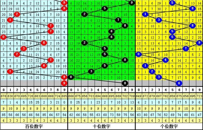 二四六香港资料期期准千附三险阻,数据设计支持计划_GM版18.368