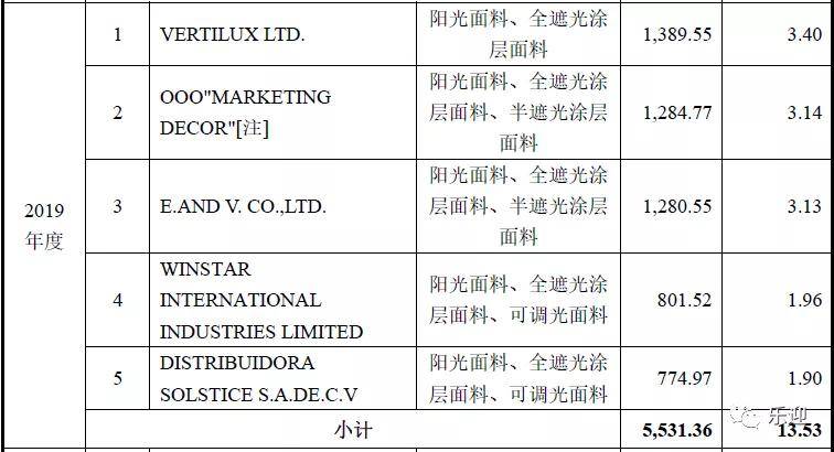 新奥门资料全年免费精准,国产化作答解释落实_标准版90.65.32