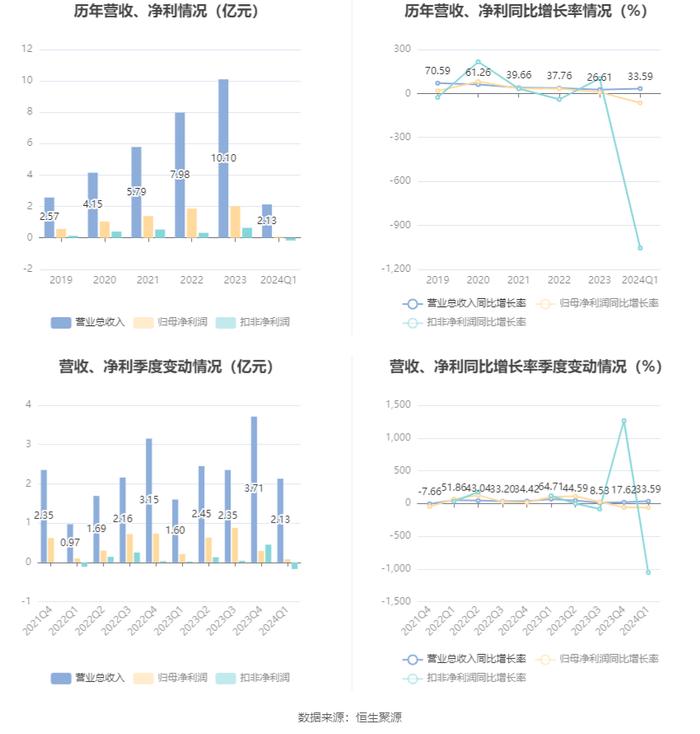 2024天天彩资料大全免费,综合计划评估说明_战略版36.766