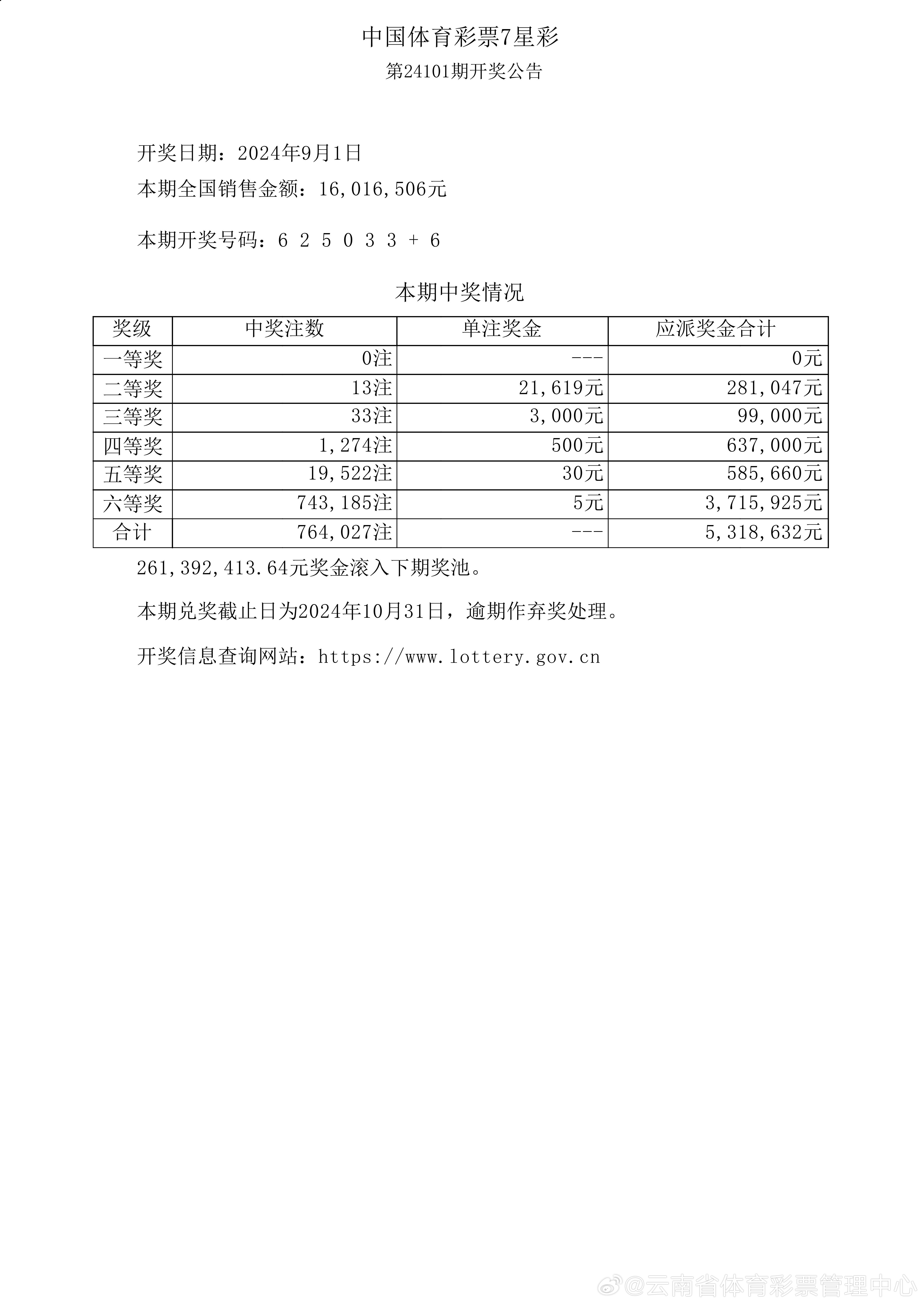 澳门六开奖最新开奖结果,全局性策略实施协调_MP40.498