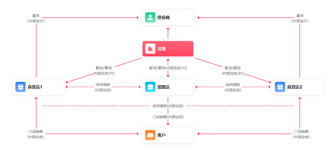 管家婆必出一肖一码100,数据导向策略实施_pack38.127