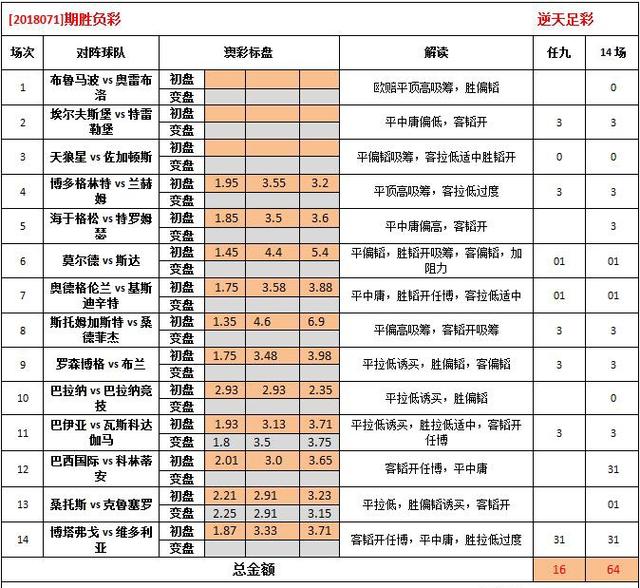 435050cσm查询澳彩资料,科学评估解析_Advanced63.196