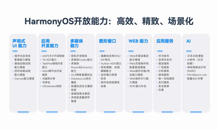 2024新澳精准,专业解答执行_HarmonyOS61.180