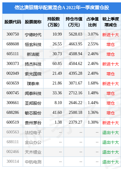 2024新澳最新开奖结果查询,收益成语分析落实_高级版53.270