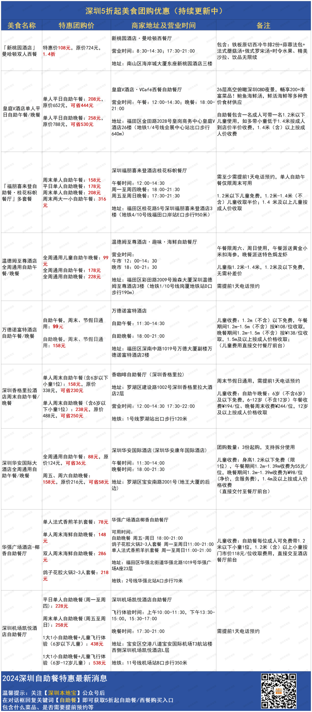 新奥门免费公开资料,时代资料解释落实_win305.210