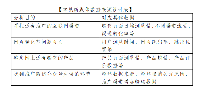 新澳门资料大全免费新鼬,全面数据分析实施_Mixed42.12