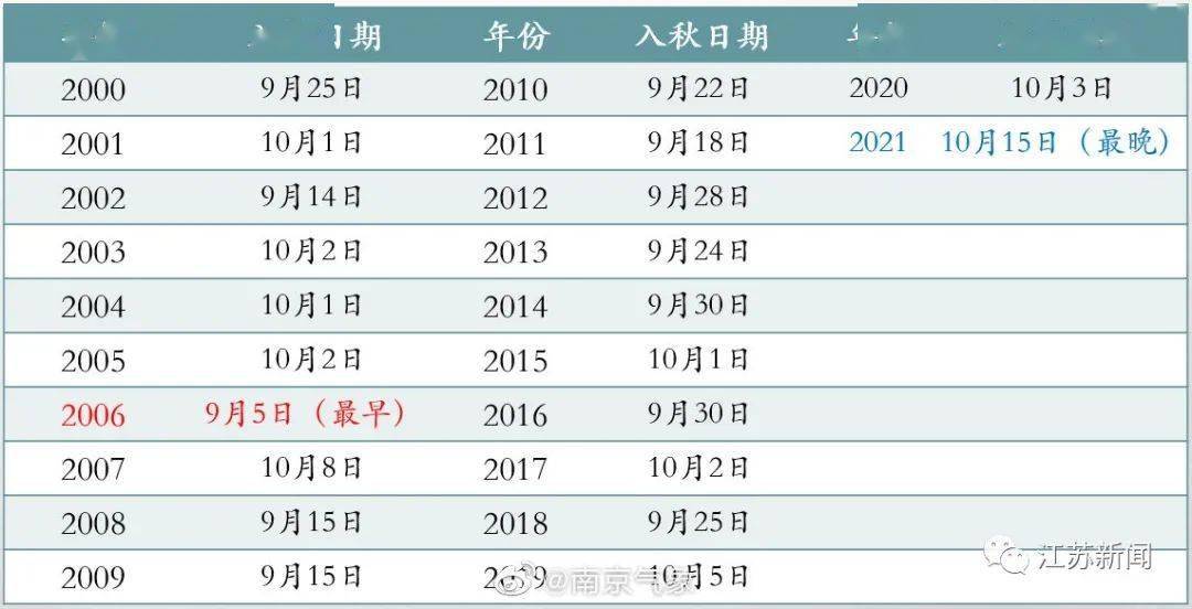 新澳门开奖结果2024开奖记录查询,前沿评估解析_BT70.724