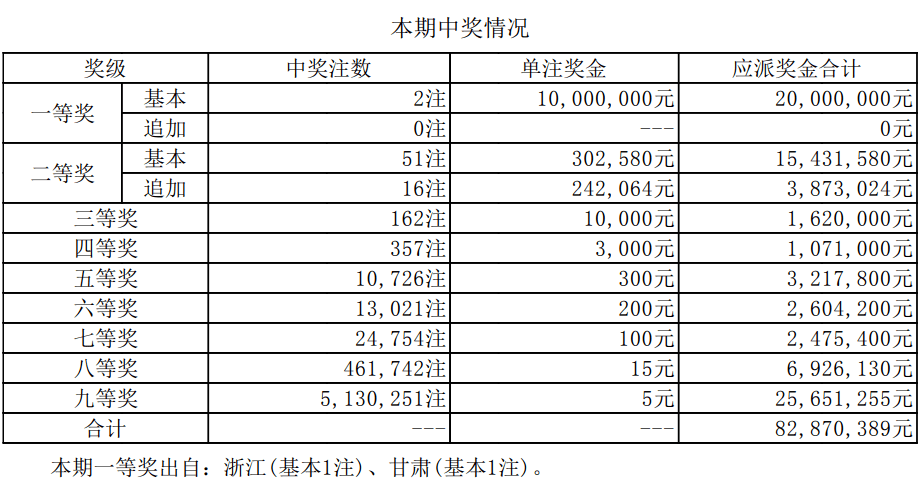 新澳门六开奖结果2024开奖记录,仿真实现方案_ChromeOS12.11