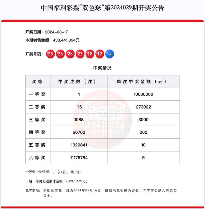 新澳门六开奖最新开奖结果查询,权威推进方法_ios58.884