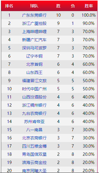 广东八二站资料,时代资料解释落实_QHD版56.235