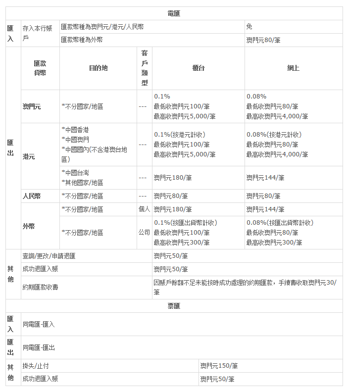 新澳门免费资料大全在线查看,科学依据解释定义_DP27.13