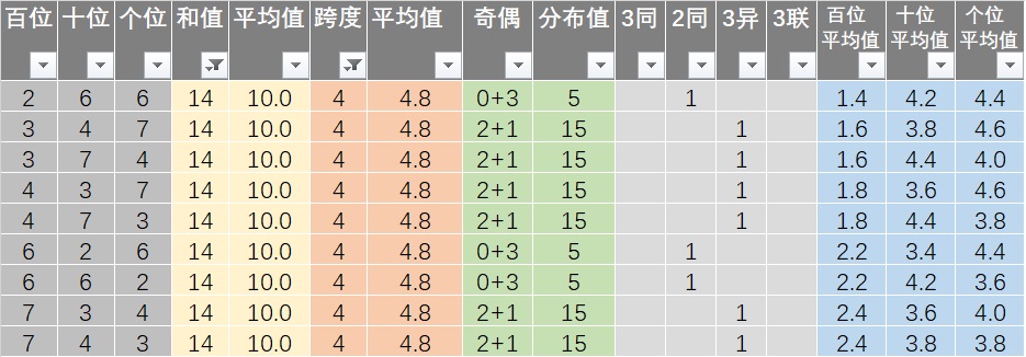 新澳好彩资料免费提供,调整计划执行细节_VR84.540